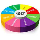 淺析華夕網(wǎng)站優(yōu)化過(guò)程中的13種降權(quán)原因